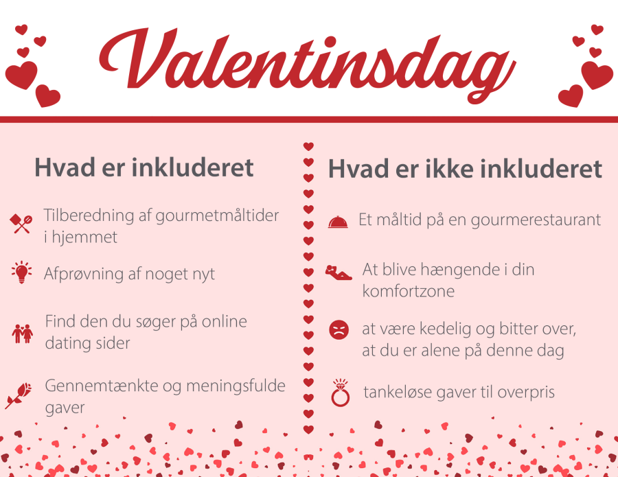 Valentinstag Ind Og Ud Artikel